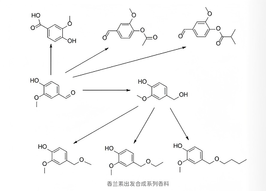 香兰素为原料的系列香精生产技术